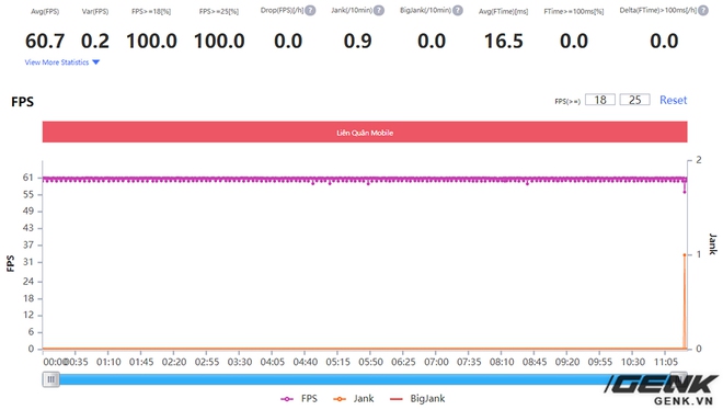 Realme X7 Pro gaming performance evaluation: Dimensity 1000+ is also strong, but has it caught up with Qualcomm? Photo 13. Đánh giá hiệu năng gaming trên Realme X7 Pro: Dimensity 1000+ cũng mạnh đấy, nhưng liệu đã bắt kịp được Qualcomm? - Ảnh 13.