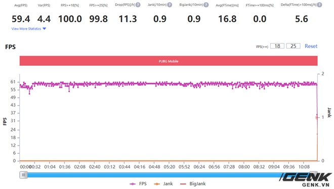 Realme X7 Pro gaming performance evaluation: Dimensity 1000+ is also strong, but has it caught up with Qualcomm? Photo 26. Đánh giá hiệu năng gaming trên Realme X7 Pro: Dimensity 1000+ cũng mạnh đấy, nhưng liệu đã bắt kịp được Qualcomm? - Ảnh 26.