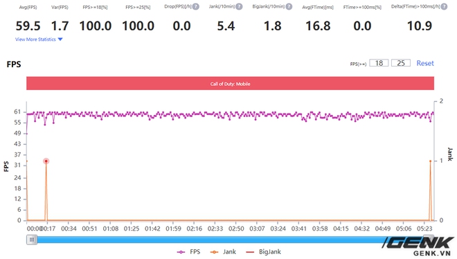 Realme X7 Pro gaming performance evaluation: Dimensity 1000+ is also strong, but has it caught up with Qualcomm? Photo 16. Đánh giá hiệu năng gaming trên Realme X7 Pro: Dimensity 1000+ cũng mạnh đấy, nhưng liệu đã bắt kịp được Qualcomm? - Ảnh 16.