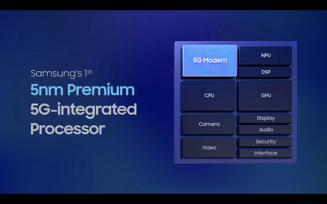 Samsung công bố Exynos 2100: 5nm, cấu trúc nhân giống Snapdragon 888, sẽ có mặt trên Galaxy S21 - Ảnh 5.