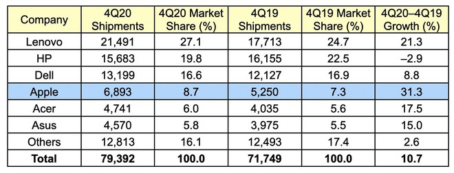 Microsoft tung quảng cáo nói rằng Surface tốt hơn MacBook M1, cư dân mạng lập tức ném gạch - Ảnh 8.