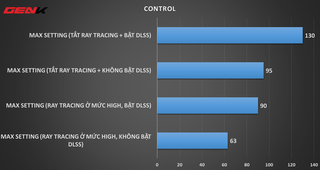 Trang bị card đồ họa mạnh nhất nhì thế giới, laptop gaming 50 triệu có chơi được game khủng ở “max setting”? - Ảnh 5.