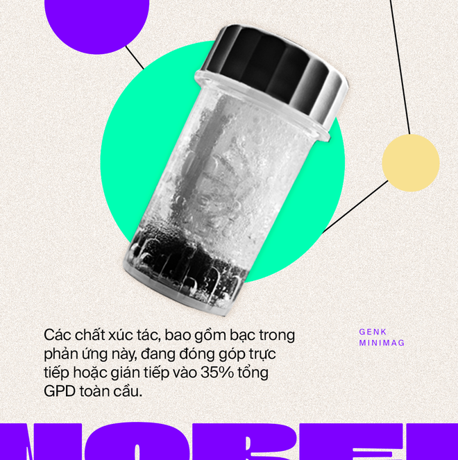 Nobel Hóa học 2021 và những phân tử nắm giữ 35% GDP toàn cầu - Ảnh 4. Nobel Hóa học 2021 và những phân tử nắm giữ 35% GDP toàn cầu - Ảnh 4.