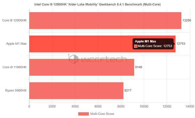 benchmark-2-16351690244711128060739.png