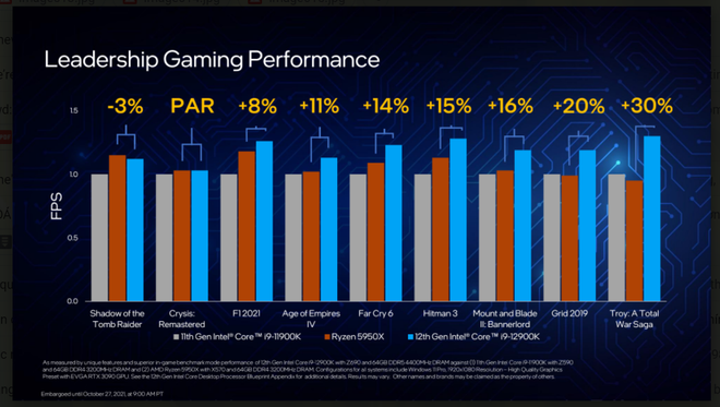 Intel ra mắt Intel Core thế hệ thứ 12, quyết tâm giành lại ngôi vương CPU cho máy tính để bàn - Ảnh 3.