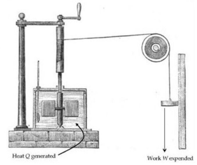 Is it possible to make water boil by stirring it rapidly?  - Photo 1.