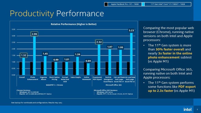Intel chê MacBook M1 không hỗ trợ cảm ứng, không chơi được Rocket League - Ảnh 4. Intel chê MacBook M1 không hỗ trợ cảm ứng, không chơi được Rocket League - Ảnh 4.