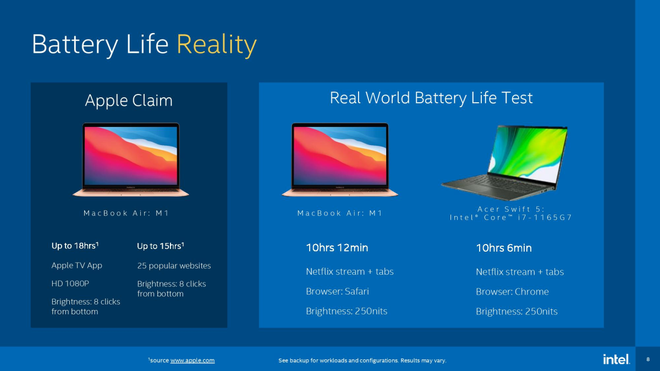 Intel chê MacBook M1 không hỗ trợ cảm ứng, không chơi được Rocket League - Ảnh 5. Intel chê MacBook M1 không hỗ trợ cảm ứng, không chơi được Rocket League - Ảnh 5.