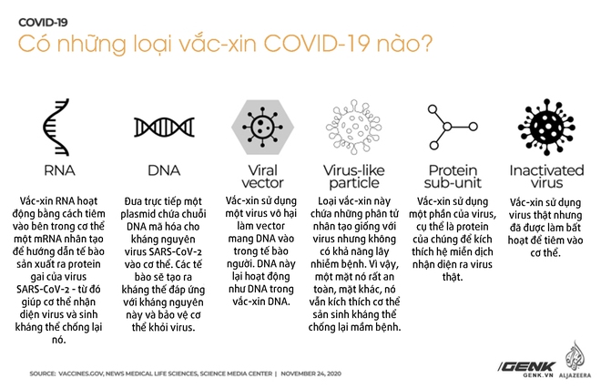 5 biểu đồ, 1 bức tranh tổng thể về vắc-xin COVID-19 trên thế giới: Việt Nam đang nằm ở đâu? - Ảnh 1. 5 biểu đồ, 1 bức tranh tổng thể về vắc-xin COVID-19 trên thế giới: Việt Nam đang nằm ở đâu? - Ảnh 1.
