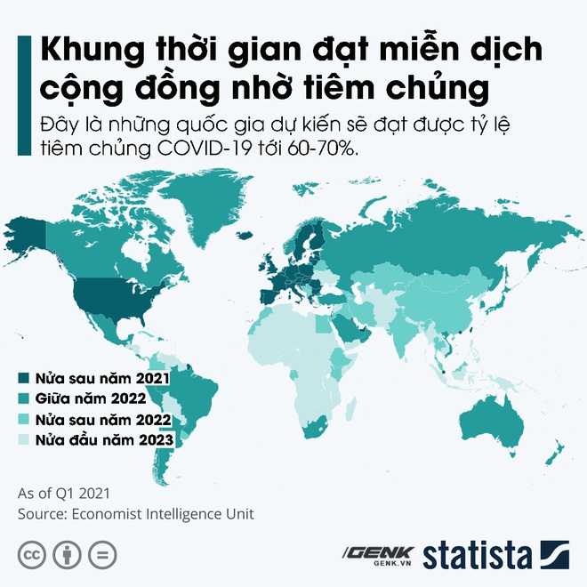 5 biểu đồ, 1 bức tranh tổng thể về vắc-xin COVID-19 trên thế giới: Việt Nam đang nằm ở đâu? - Ảnh 5. 5 biểu đồ, 1 bức tranh tổng thể về vắc-xin COVID-19 trên thế giới: Việt Nam đang nằm ở đâu? - Ảnh 5.