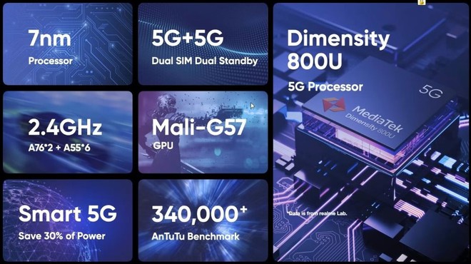 Realme ra mắt Narzo 30 series: Màn hình 120Hz, hỗ trợ 5G, pin khủng, giá từ 3.2 triệu đồng - Ảnh 2. Realme ra mắt Narzo 30 series: Màn hình 120Hz, hỗ trợ 5G, pin khủng, giá từ 3.2 triệu đồng - Ảnh 2.