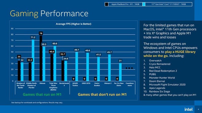 Hóa ra đây là cách Intel khiến Tiger Lake vượt mặt chip M1 của Apple: Tự xây dựng một hệ quy chiếu riêng để có điểm chuẩn cao hơn đối thủ - Ảnh 3.