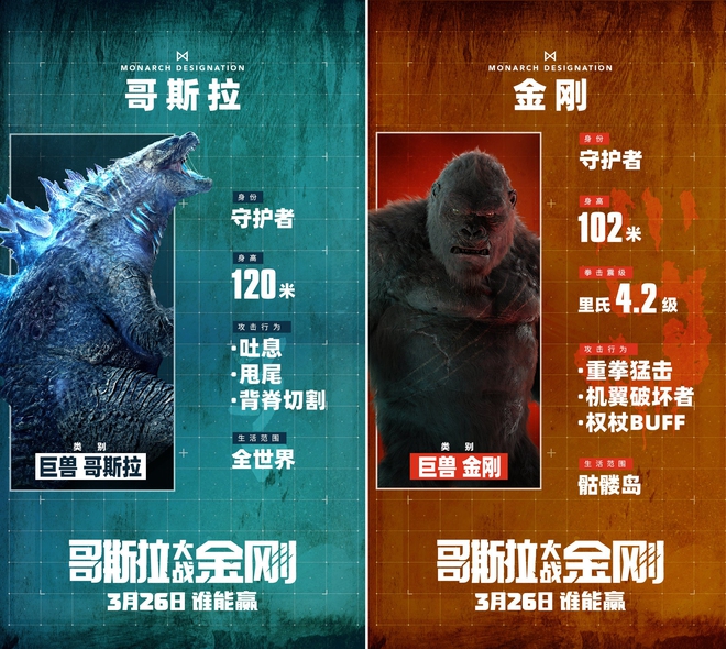 Godzilla vs Kong: Không chỉ fan hâm mộ mà ngay cả dàn diễn viên chính đau đầu pick team trong trailer mới - Ảnh 3. Godzilla vs Kong: Không chỉ fan hâm mộ mà ngay cả dàn diễn viên chính đau đầu pick team trong trailer mới - Ảnh 3.