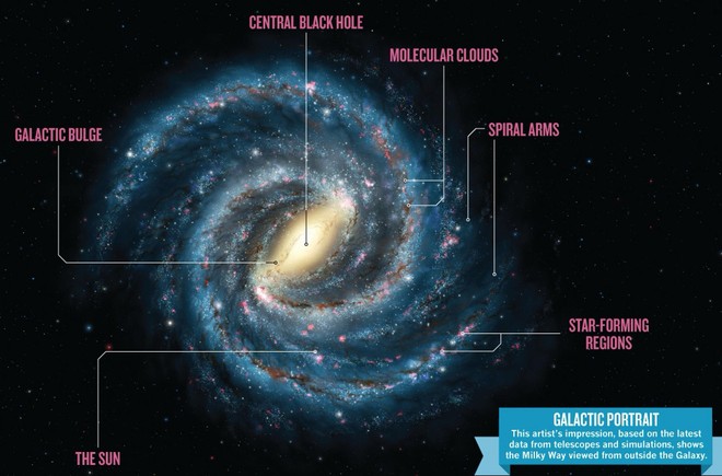 Gli astronomi trovano il posto più sicuro in cui vivere nella Via Lattea - Immagine 3.