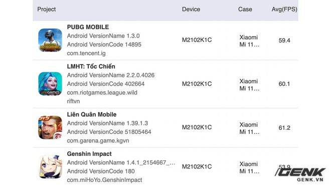 Đánh giá hiệu năng gaming trên Xiaomi Mi 11 Ultra: Ổn định hơn, nhưng Snapdragon 888 vẫn còn quá nóng - Ảnh 32.