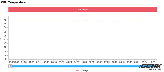 Đánh giá hiệu năng gaming trên Xiaomi Mi 11 Ultra: Ổn định hơn, nhưng Snapdragon 888 vẫn còn quá nóng - Ảnh 10.