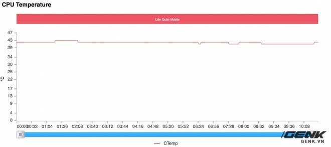 Đánh giá hiệu năng gaming trên Xiaomi Mi 11 Ultra: Ổn định hơn, nhưng Snapdragon 888 vẫn còn quá nóng - Ảnh 15.