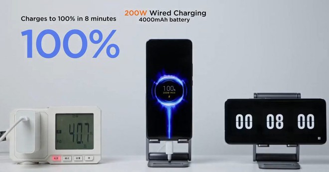 Xiaomi trình diễn công nghệ sạc siêu nhanh HyperCharge 200W: Sạc đầy 4000mAh chỉ mất 8 phút - Ảnh 1.