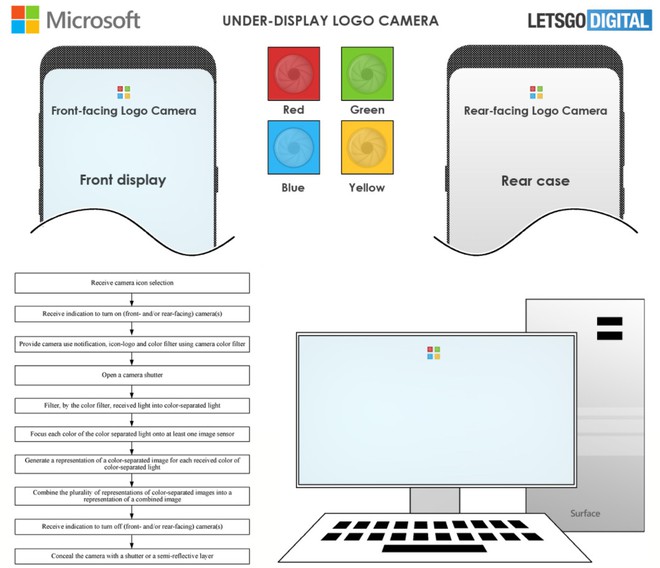 Điện thoại Android tương lai của Microsoft sẽ có camera ẩn dưới logo của máy - Ảnh 2.