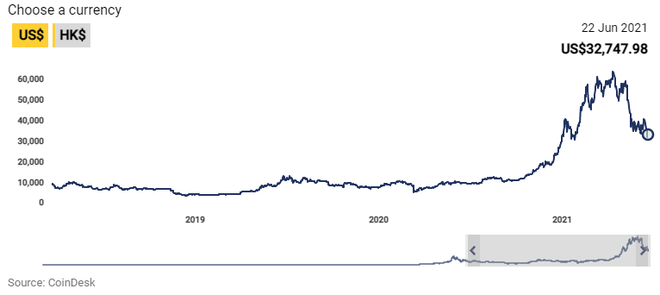 Mỏ đào bitcoin tại Tứ Xuyên bị triệt phá, giá VGA tại Trung Quốc giảm sập sàn - Ảnh 2.