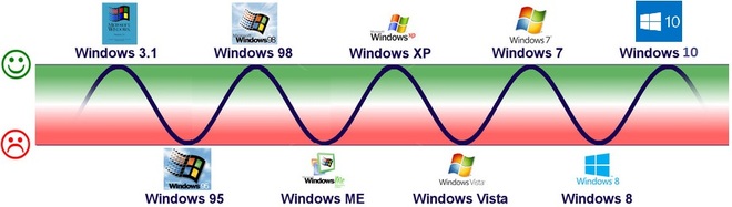 Windows 11 có phải là một hiện thân tốt hơn của Windows Vista - Ảnh 3.