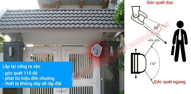 Eternal wireless doorbell: advertising completely without batteries, costing nearly half a million dong, but really?  - Photo 14.