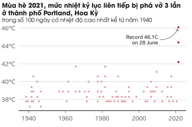 Giải mã hiện tượng vòm nhiệt trong những ngày nắng nóng chết chóc đang xảy ra ở Tây Bắc Mỹ - Ảnh 4.