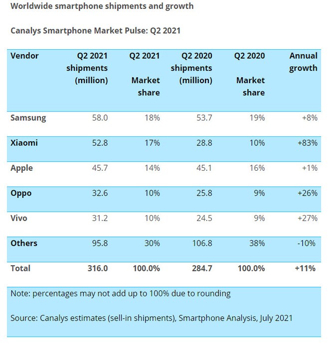 Xiaomi vượt Samsung: Liệu chỉ là một phút huy hoàng hay sẽ dẫn đầu cuộc đua suốt về sau? - Ảnh 5.