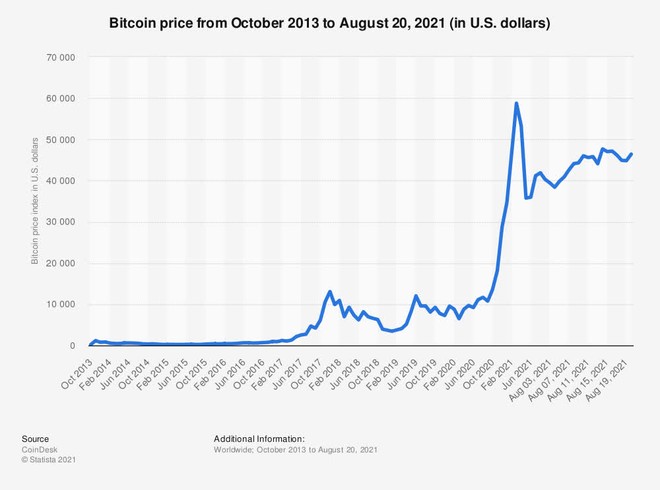 Tự sự của kỹ sư trẻ, người đã tự tay xóa ví tiền điện tử chứa 20 bitcoin: Lúc đó tôi cảm thấy nó nhàm chán - Ảnh 3.