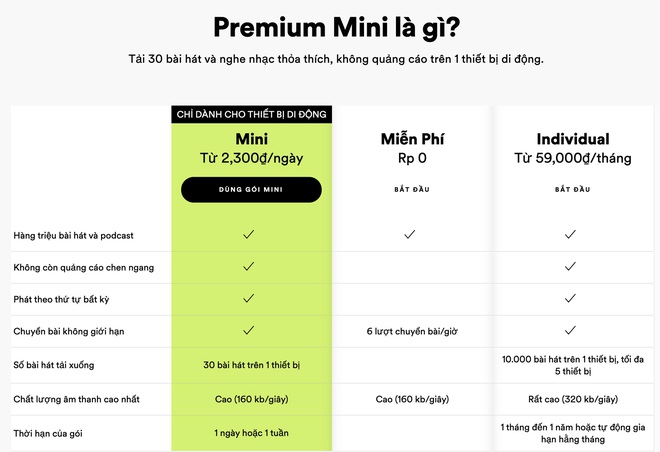 Spotify ra mắt gói Premium Mini: Nghe nhạc hàng ngày hoặc hàng tuần với giá chỉ từ 2,300 đồng - Ảnh 2.