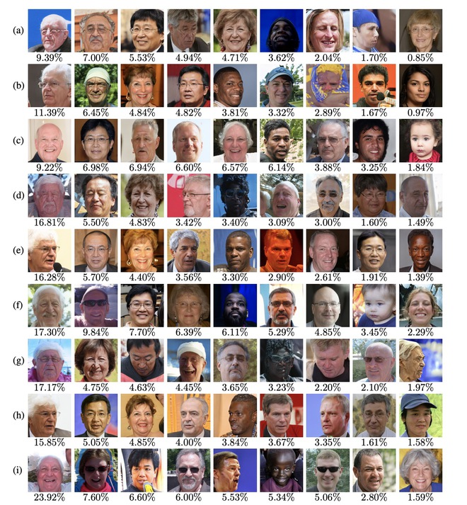 Với chỉ 9 khuôn mặt ảo, hơn 40% hệ thống dữ liệu khuôn mặt của Israel đã bị đánh lừa - Ảnh 2.