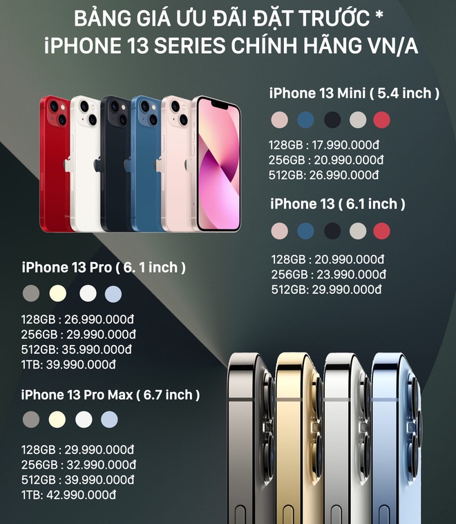Một nhà bán lẻ Việt Nam bị Apple phạt vì lách luật nhận đặt cọc mua iPhone 13 - Ảnh 2.