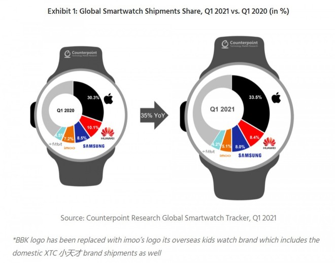 Galaxy Watch 4 là miếng ghép hoàn hảo cho hệ sinh thái của Samsung - Ảnh 1. Galaxy Watch 4 là miếng ghép hoàn hảo cho hệ sinh thái của Samsung - Ảnh 1.