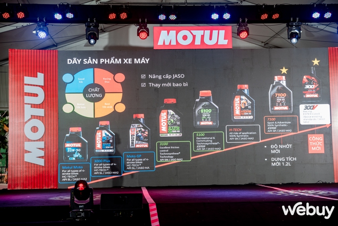 Motul ra mắt loạt sản phẩm mới: Người chạy xe SUV, bán tải giờ đây đã có cả dầu nhớt chuyên biệt- Ảnh 12.