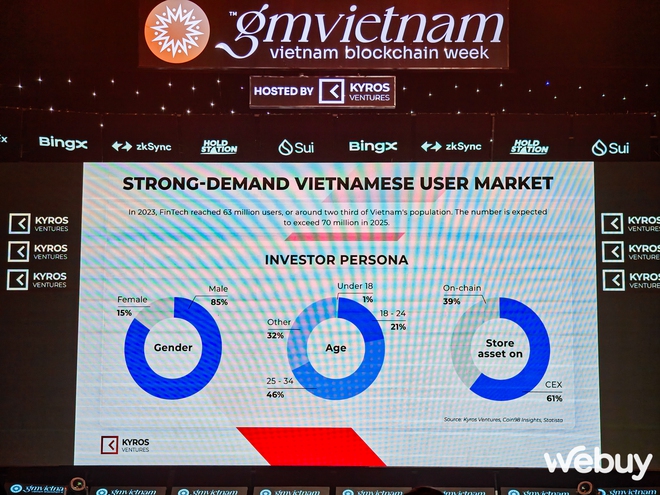 GM Vietnam 2024 chính thức khai mạc: Đặt mục tiêu nâng tầm thị trường Blockchain tại Việt Nam- Ảnh 9.