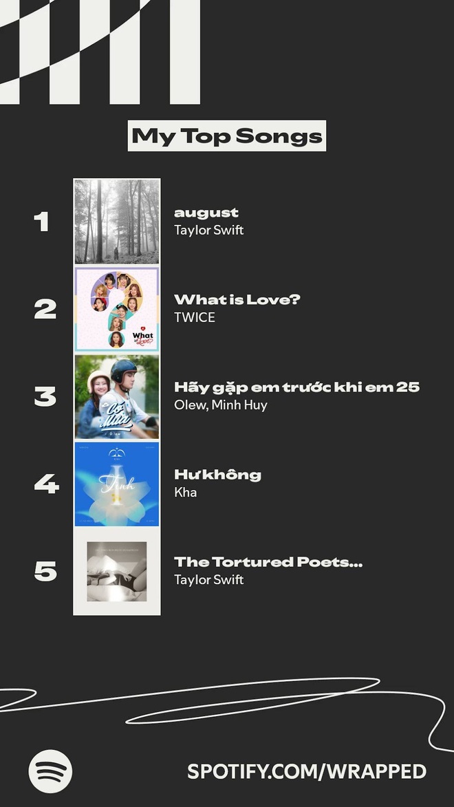 Spotify Wrapped 2025 bất ngờ "lật mặt" người dùng với chỉ số Listening Age khiến ai cũng giật mình - Ảnh 4.