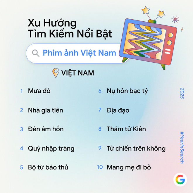 Google công bố trend tìm kiếm năm nay: Không còn "AI là gì?", người Việt giờ tìm cách làm video, phục chế ảnh và tạo mô hình bằng AI - Ảnh 4.