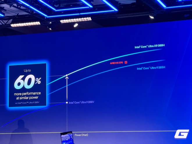 "B&aacute;o Đen" Panther Lake ch&iacute;nh thức ra mắt: chip laptop đầu ti&ecirc;n dựa tr&ecirc;n tiến tr&igrave;nh 18A của Intel  - Ảnh 6.