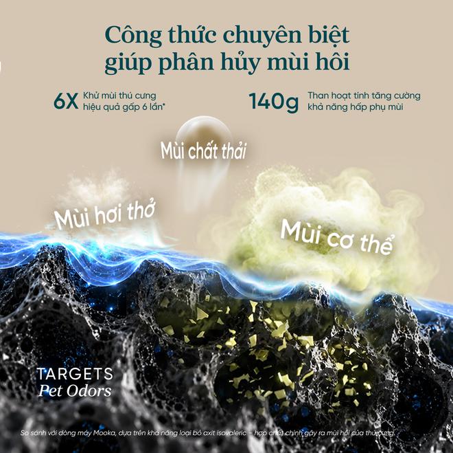 Levoit Vital Pet Pro ra mắt tại Việt Nam: Máy lọc không khí tự “gom” lông thú, xử lý cả mùi hôi - Ảnh 4.
