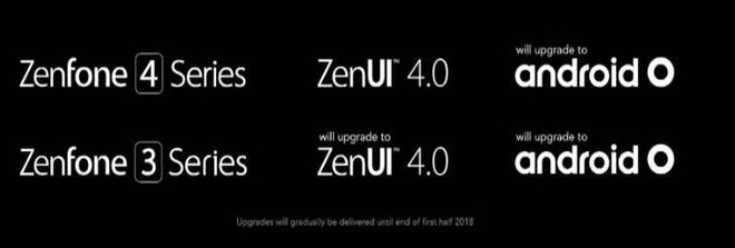 
Người dùng smartphone Zenfone 4 sẽ sớm nhận được cập nhật Android O nhưng Zenfone 3 phải chờ tới cuối năm 2018
