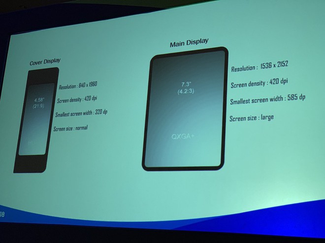 Samsung tiết lộ thông số cơ bản về màn hình gập Infinity Flex: mật độ điểm ảnh, độ phân giải và tỷ lệ khung hình - Ảnh 2.