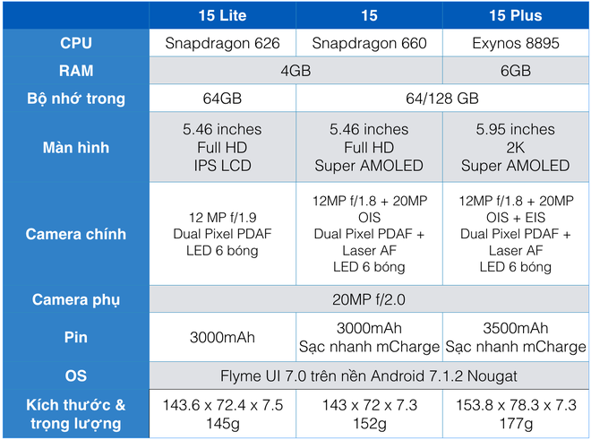 Trên tay Meizu 15 Plus, 15 và 15 Lite tại VN: Màn hình 16:9, nút Home cảm ứng lực như iPhone, dùng cả Exynos và Snapdragon - Ảnh 16.