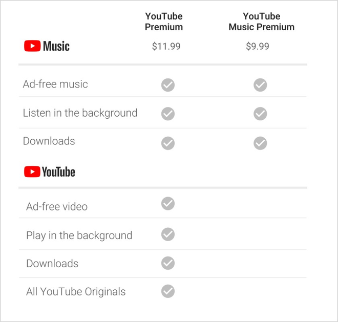 Bảng giá mới của YouTube