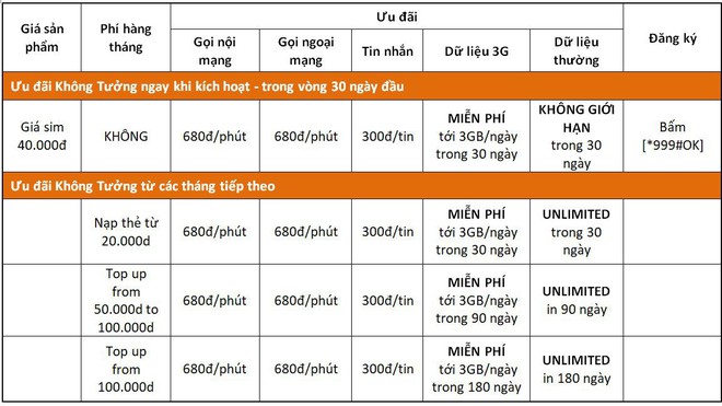Vietnamobile ra mắt Thánh SIM – Hoàn toàn miễn phí dữ liệu dành cho người dùng di động - Ảnh 3.