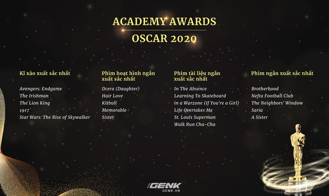 Danh sách đề cử Oscar 2020 chính thức lộ diện: Joker góp mặt trong 11 hạng mục, Avengers: Endgame thất bại ê chề - Ảnh 8.