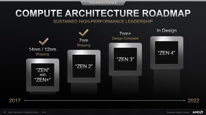 AMD sẽ trình làng những con chip mới sử dụng kiến trúc Zen 3 tại CES 2020 - Ảnh 2.