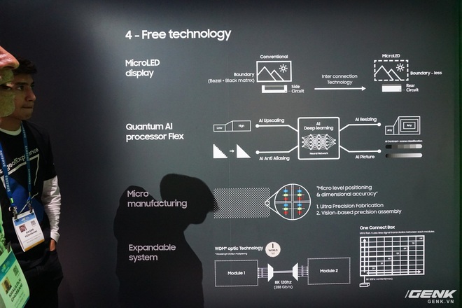 Samsung tại CES 2020: smartphone mới, Chromebook cao cấp, TV ấn tượng, và cả người nhân tạo - Ảnh 23.