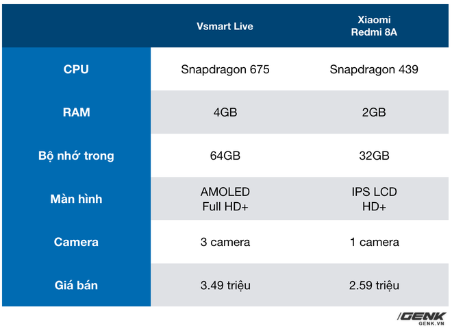 Có tiền mừng tuổi sau Tết, đây là smartphone giá rẻ tốt nhất mà học sinh/sinh viên nên sở hữu - Ảnh 8.