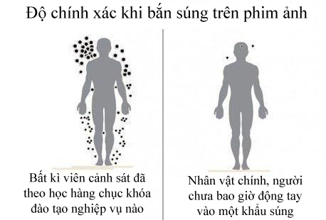 su-that-ve-ban-sung-trong-phim