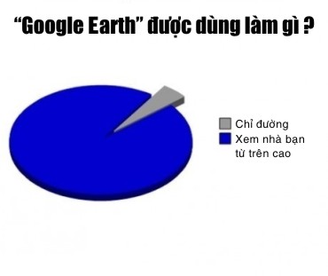 tac-dung-chinh-cua-google-earth